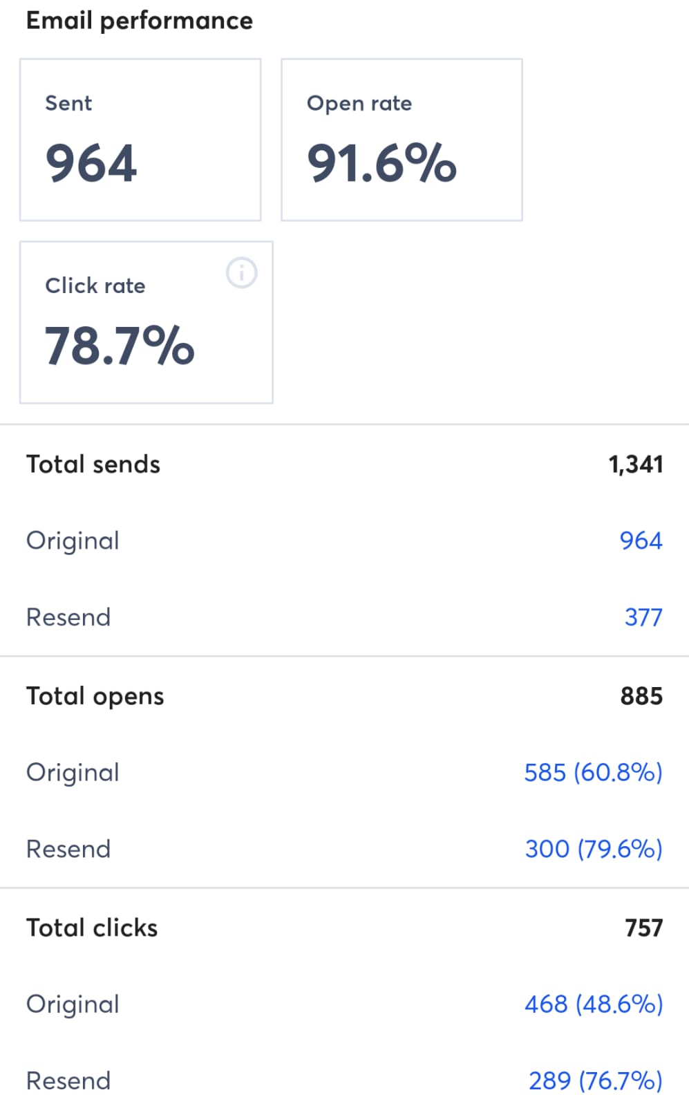 Email Campaign Results